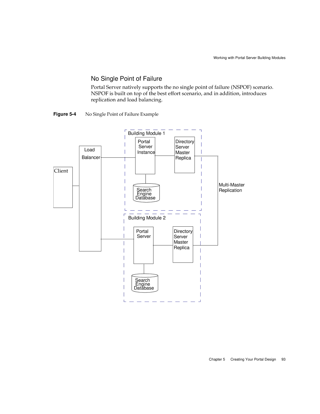 Sun Microsystems 2005Q1 manual No Single Point of Failure Example 