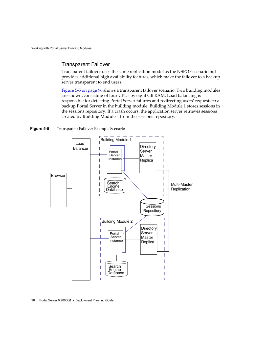 Sun Microsystems 2005Q1 manual 5Transparent Failover Example Scenario 