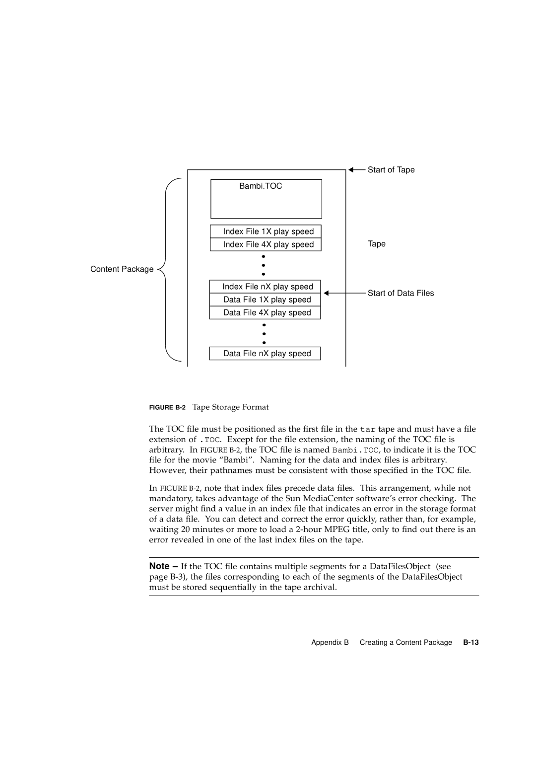 Sun Microsystems 2.1 manual FIGURE B-2 Tape Storage Format, Appendix B Creating a Content Package B-13 