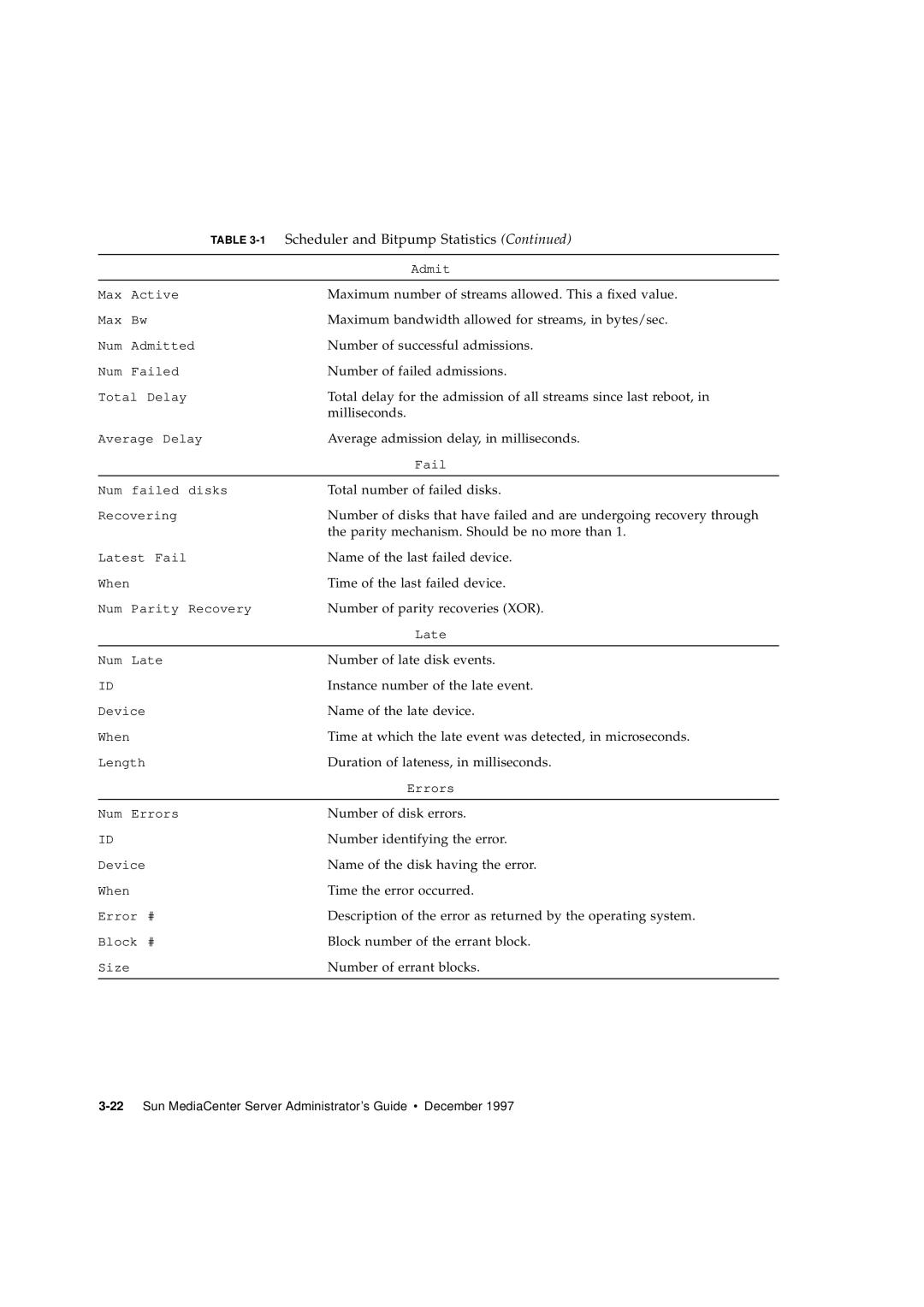 Sun Microsystems 2.1 manual 1 Scheduler and Bitpump Statistics Continued 