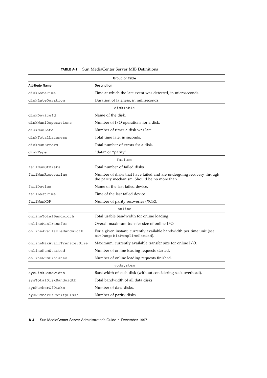 Sun Microsystems 2.1 manual Name of the disk 