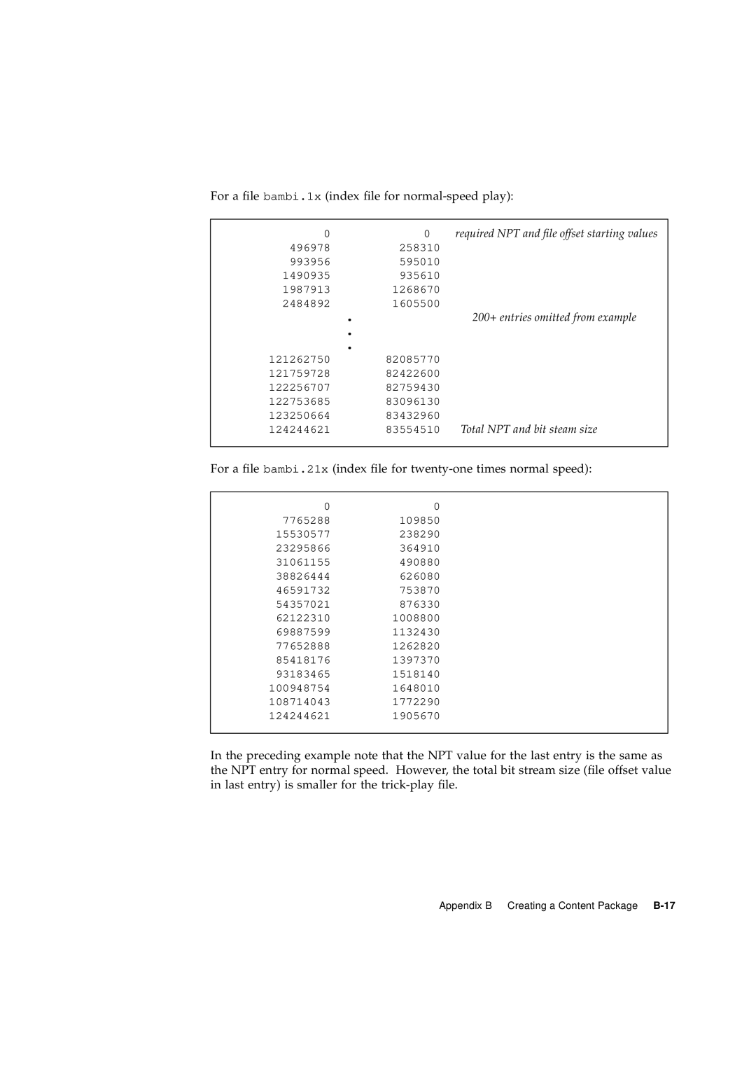 Sun Microsystems 2.1 manual For a ﬁle bambi.1x index ﬁle for normal-speed play 