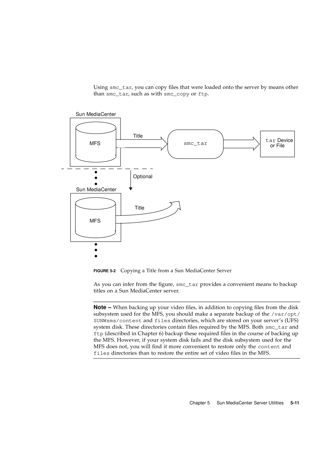 Sun Microsystems 2.1 manual Title 