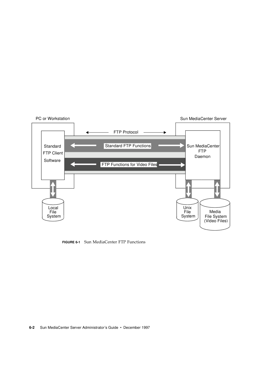 Sun Microsystems 2.1 manual Ftp 