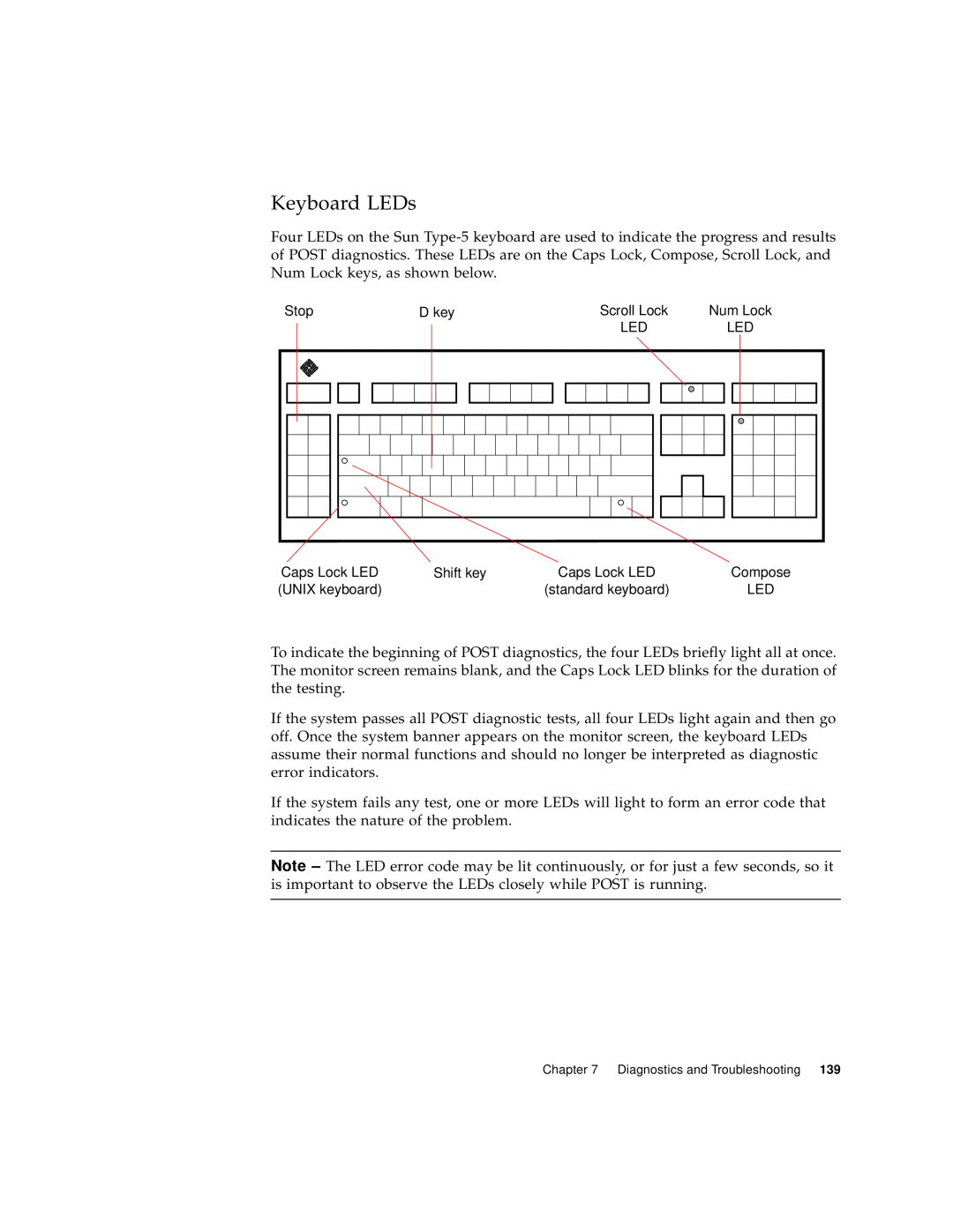 Sun Microsystems 220R manual Keyboard LEDs, Stop, D key, Scroll Lock, Shift key, UNIX keyboard 