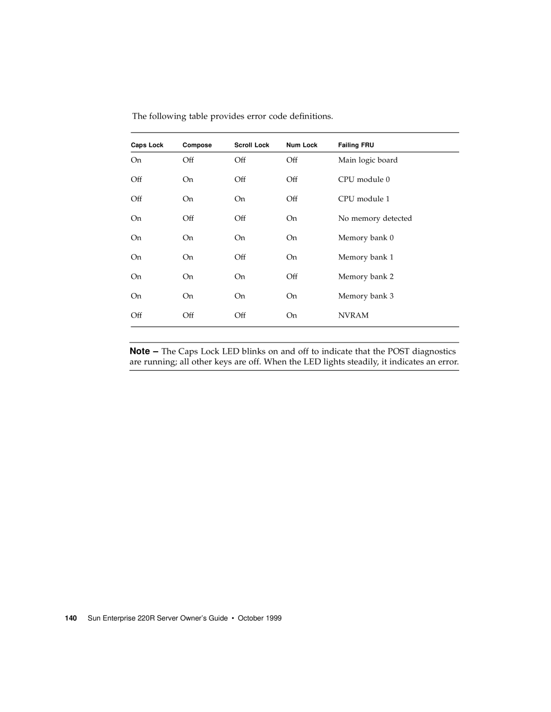 Sun Microsystems 220R manual The following table provides error code definitions 