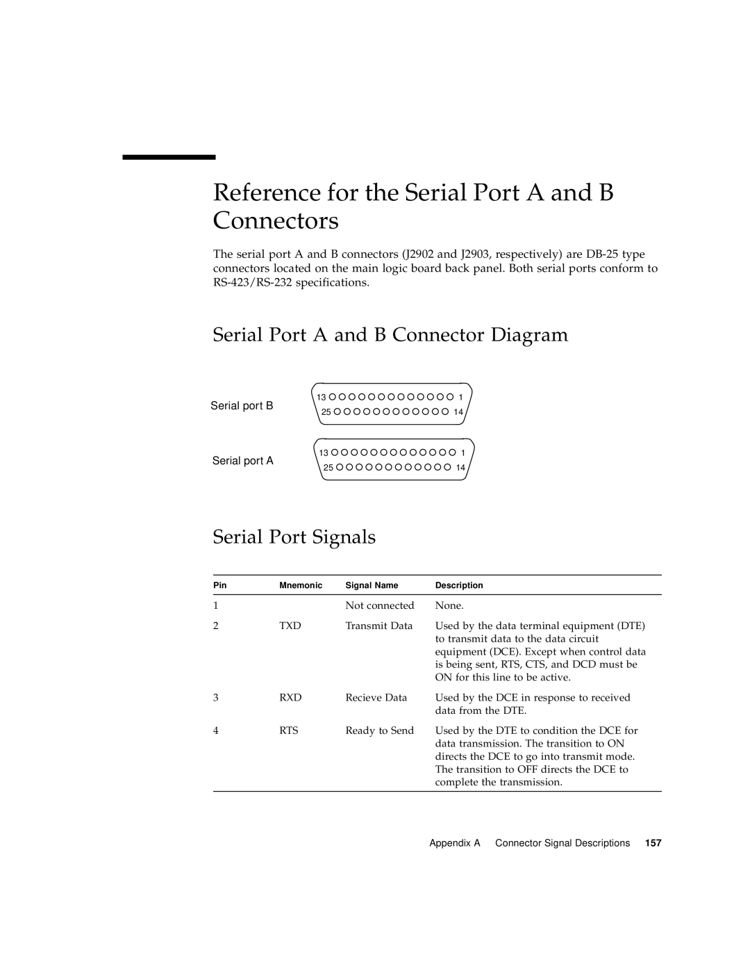 Sun Microsystems 220R manual Reference for the Serial Port A and B Connectors, Serial Port A and B Connector Diagram 