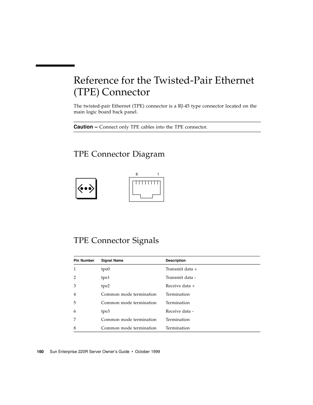 Sun Microsystems 220R Reference for the Twisted-Pair Ethernet TPE Connector, TPE Connector Diagram, TPE Connector Signals 