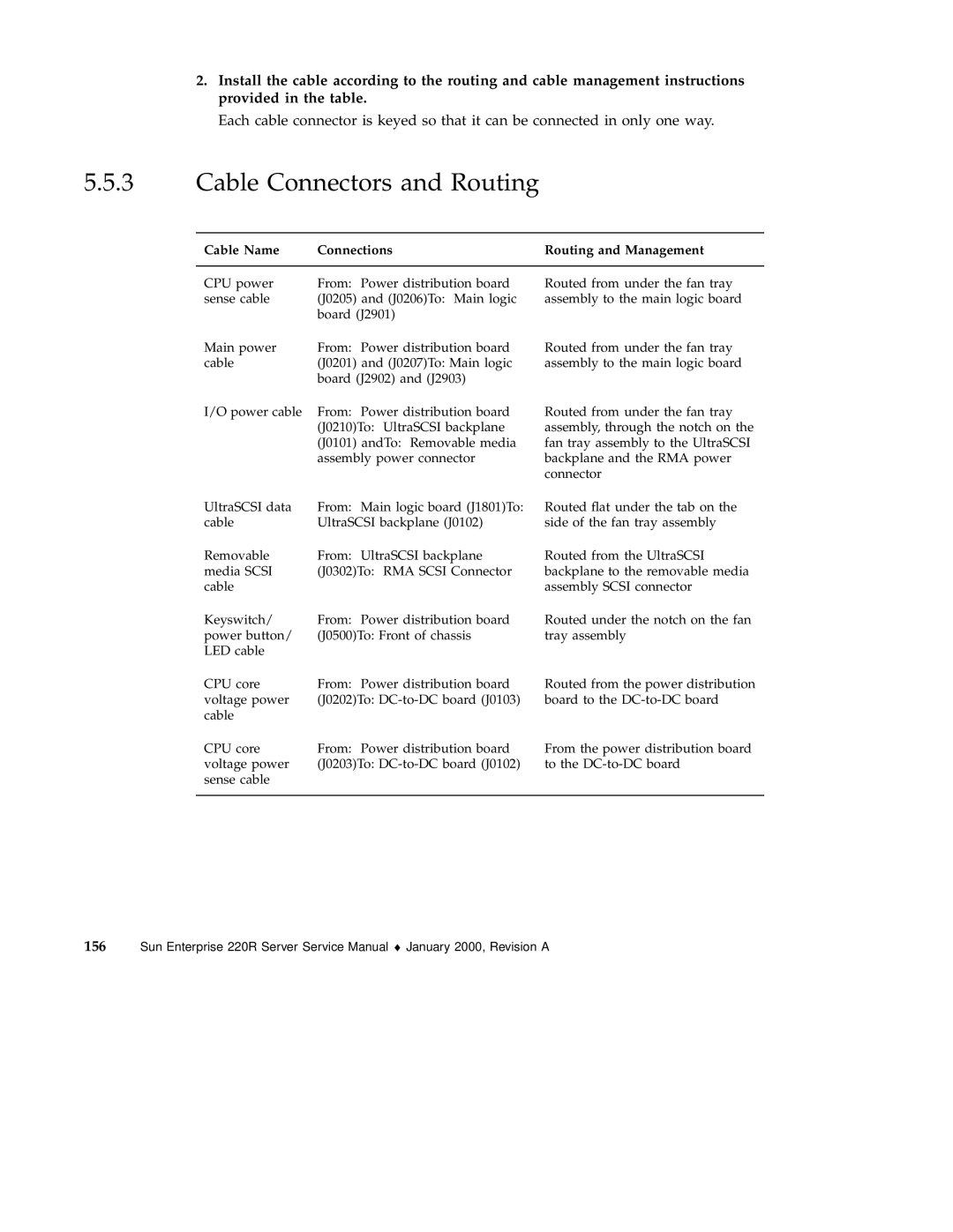 Sun Microsystems 220R service manual Cable Connectors and Routing, Cable Name Connections Routing and Management 