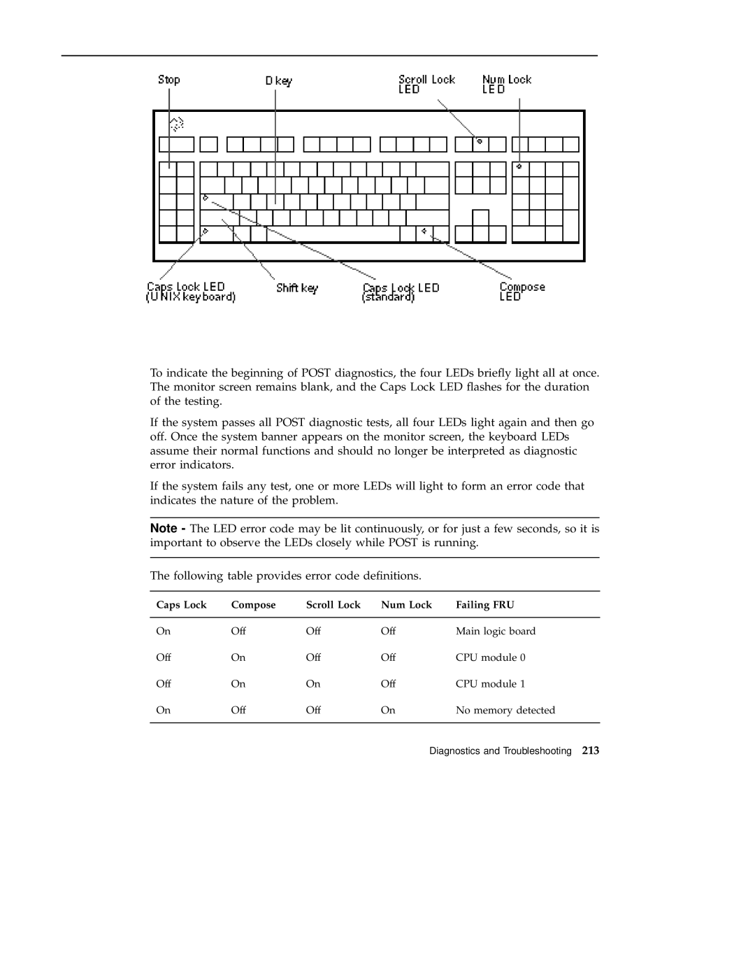 Sun Microsystems 220R service manual Caps Lock Compose Scroll Lock Num Lock Failing FRU 