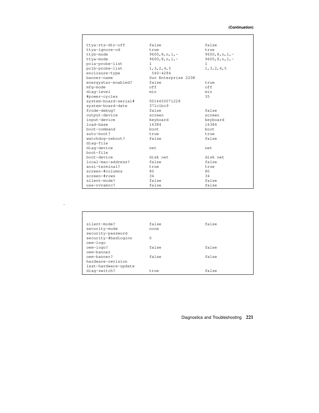 Sun Microsystems 220R service manual Diagnostics and Troubleshooting 