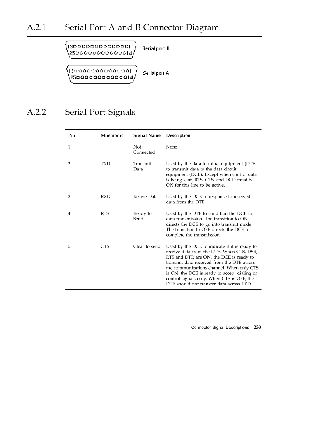 Sun Microsystems 220R Serial Port a and B Connector Diagram Serial Port Signals, Pin Mnemonic Signal Name Description 