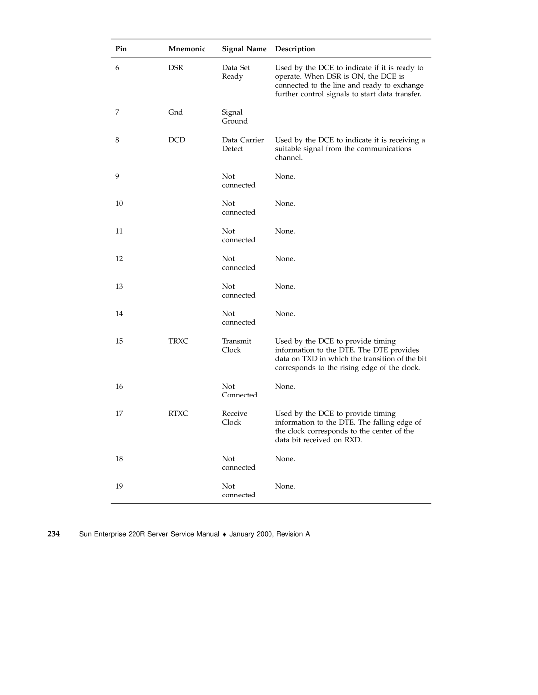 Sun Microsystems 220R service manual Dsr 