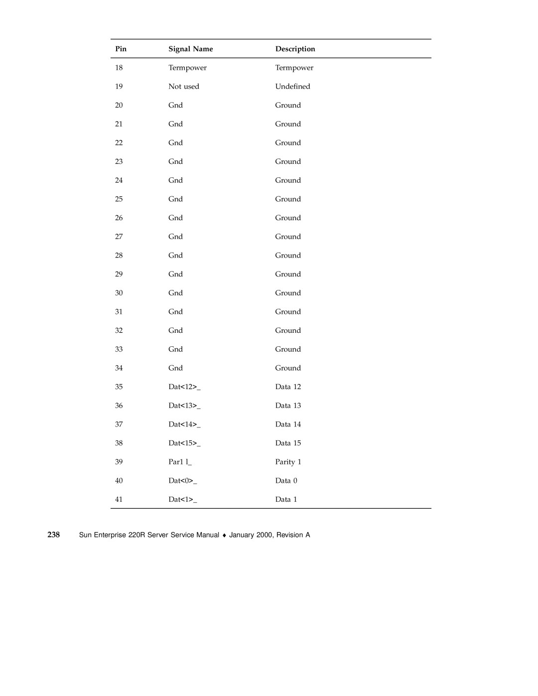 Sun Microsystems 220R service manual Pin Signal Name Description 