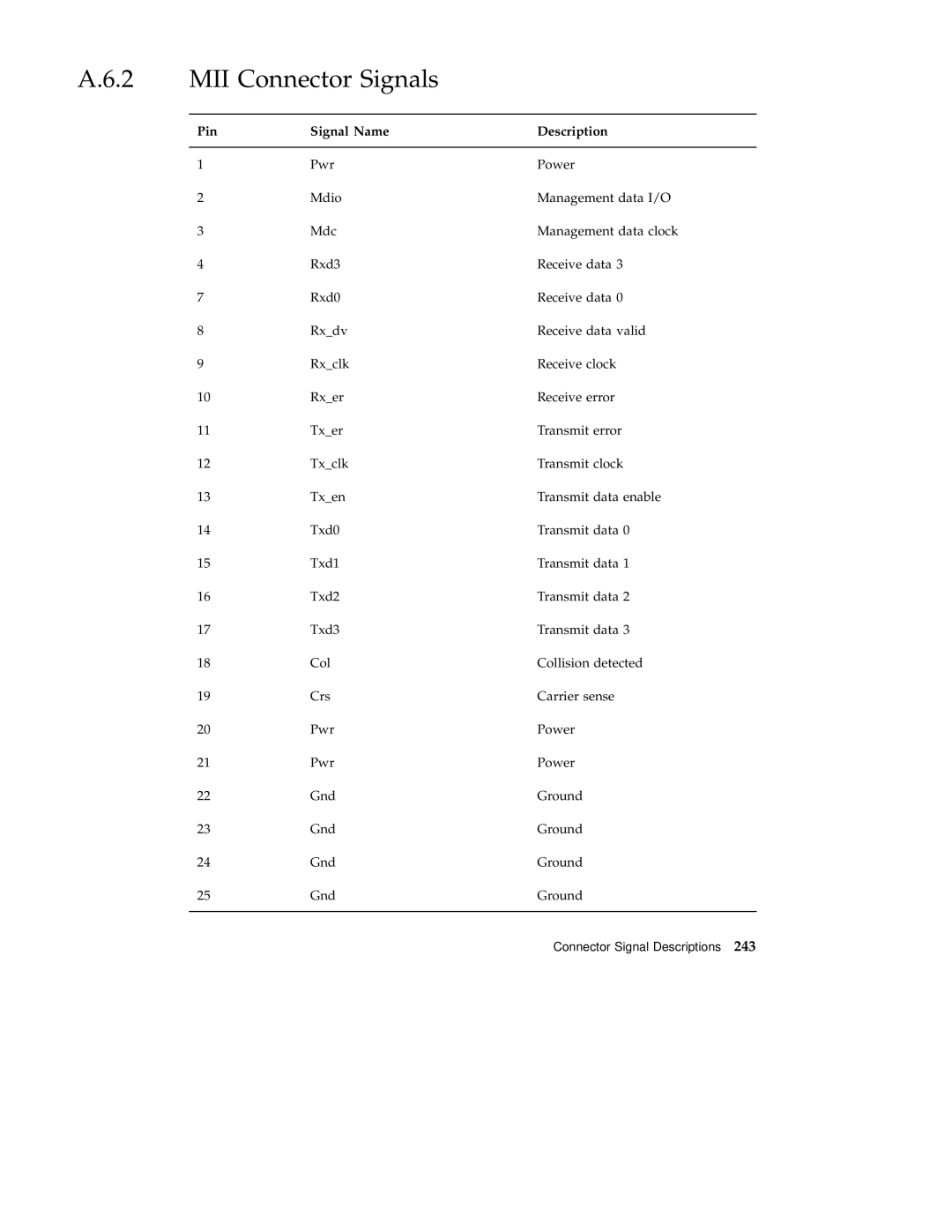 Sun Microsystems 220R service manual MII Connector Signals 