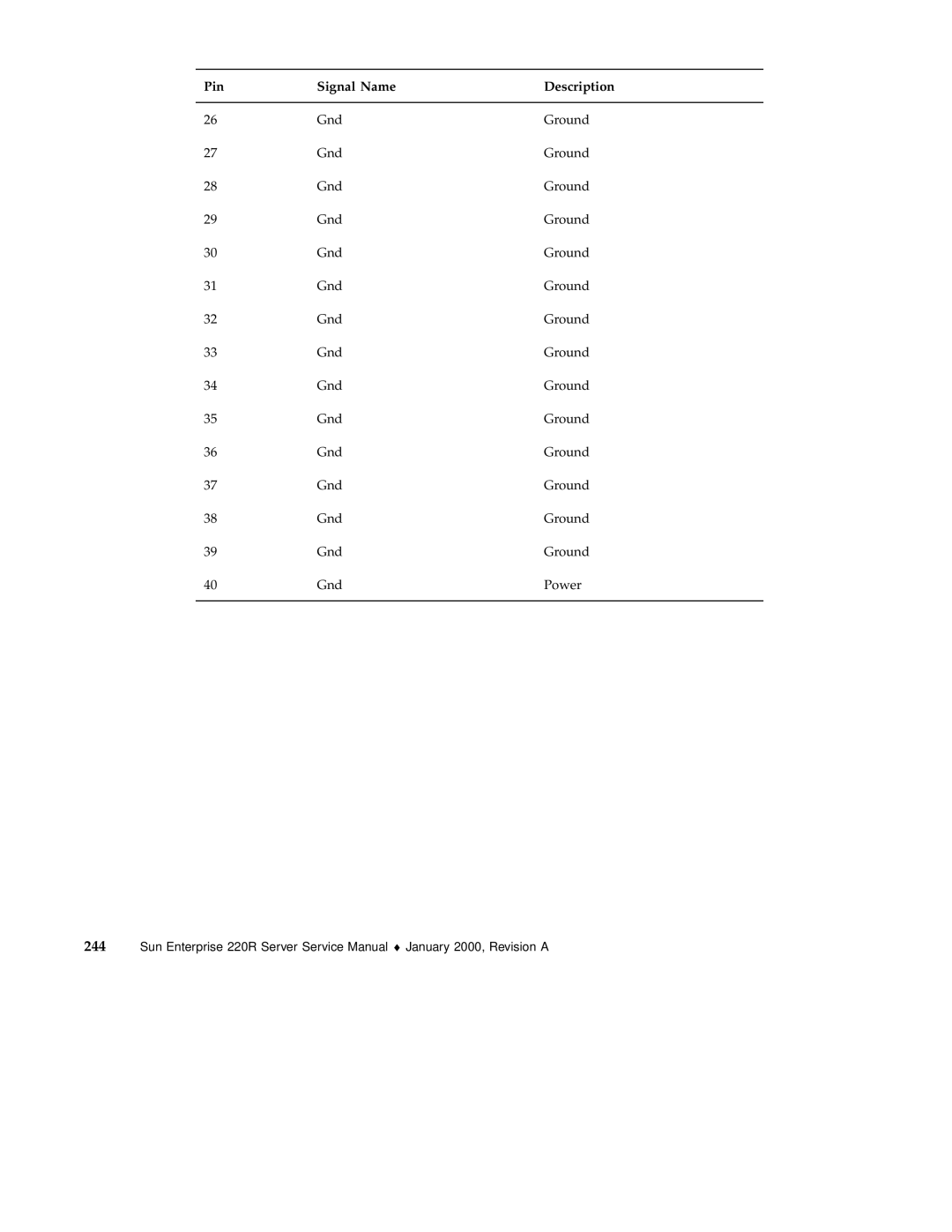 Sun Microsystems 220R service manual Gnd Ground Power 