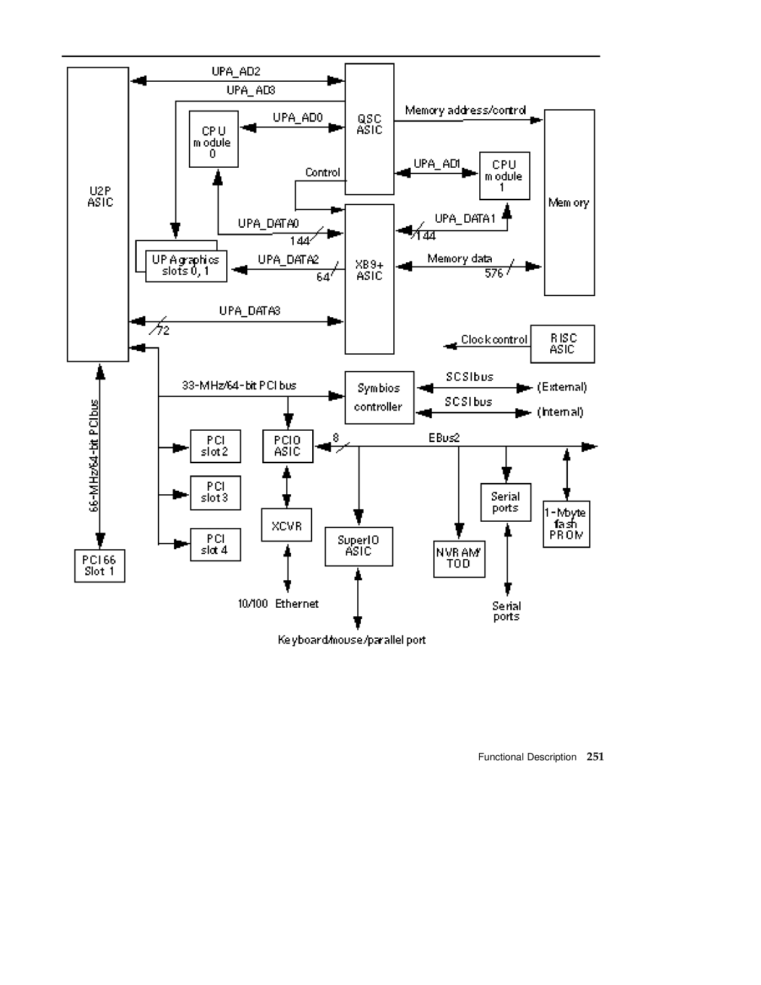 Sun Microsystems 220R service manual Functional Description 