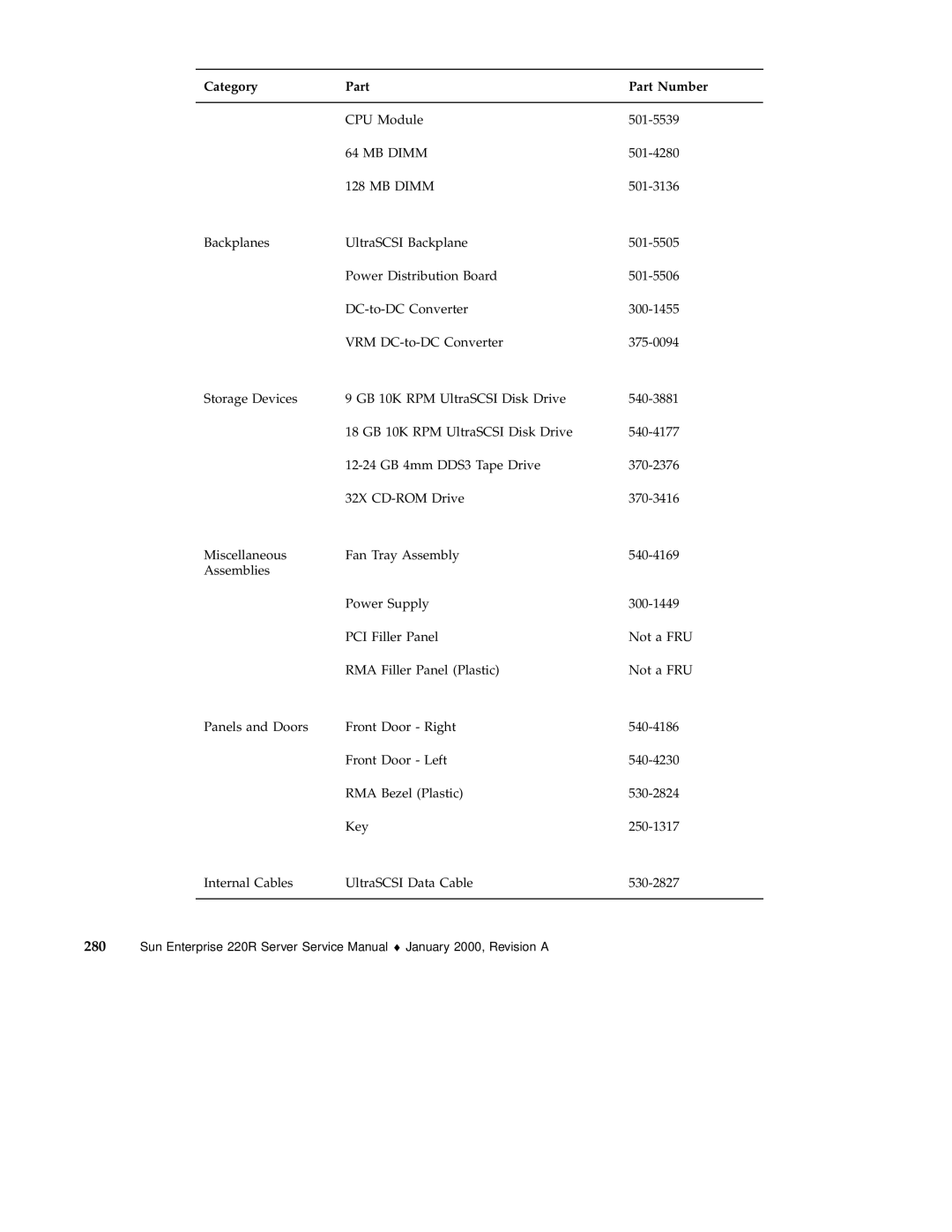 Sun Microsystems 220R service manual MB Dimm 