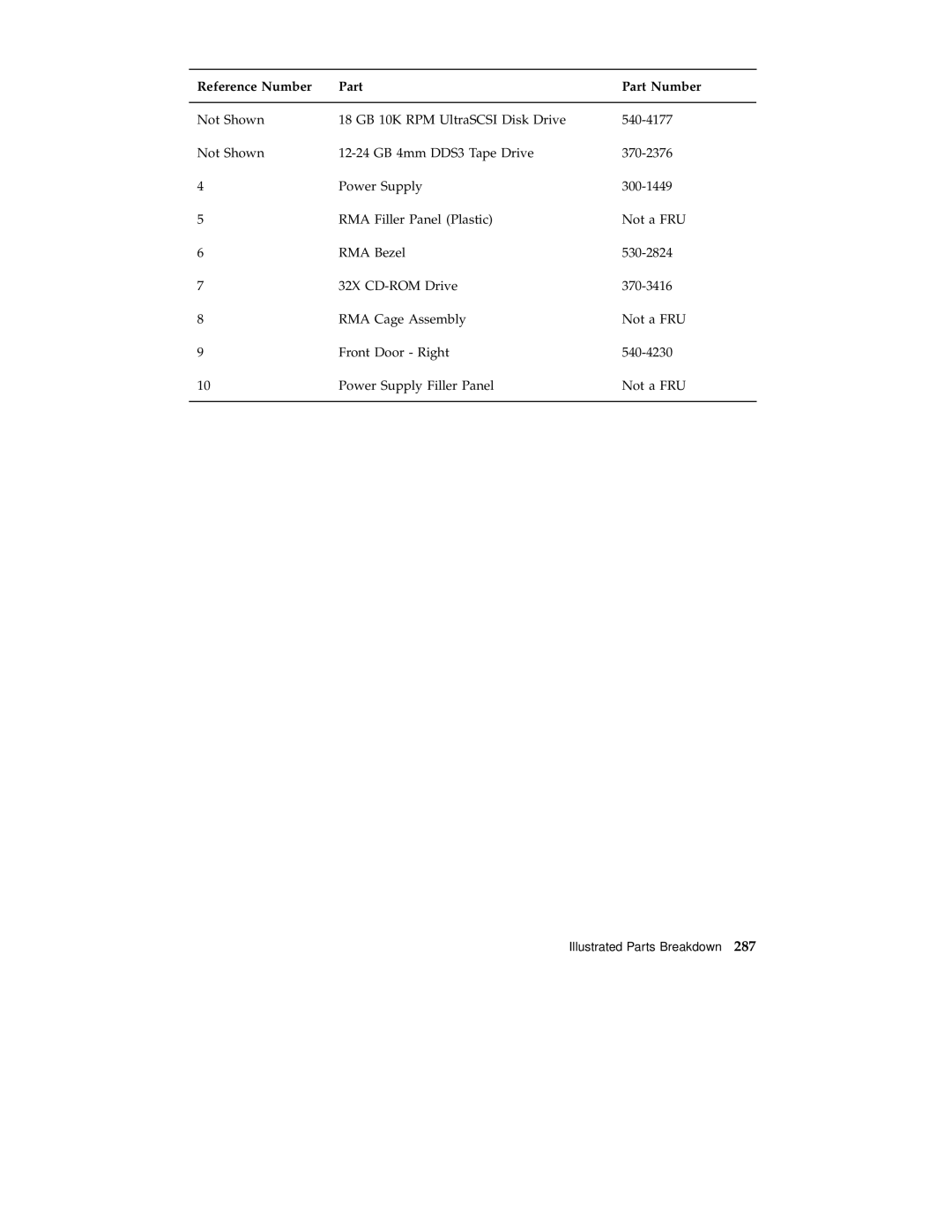 Sun Microsystems 220R service manual Reference Number Part Part Number 