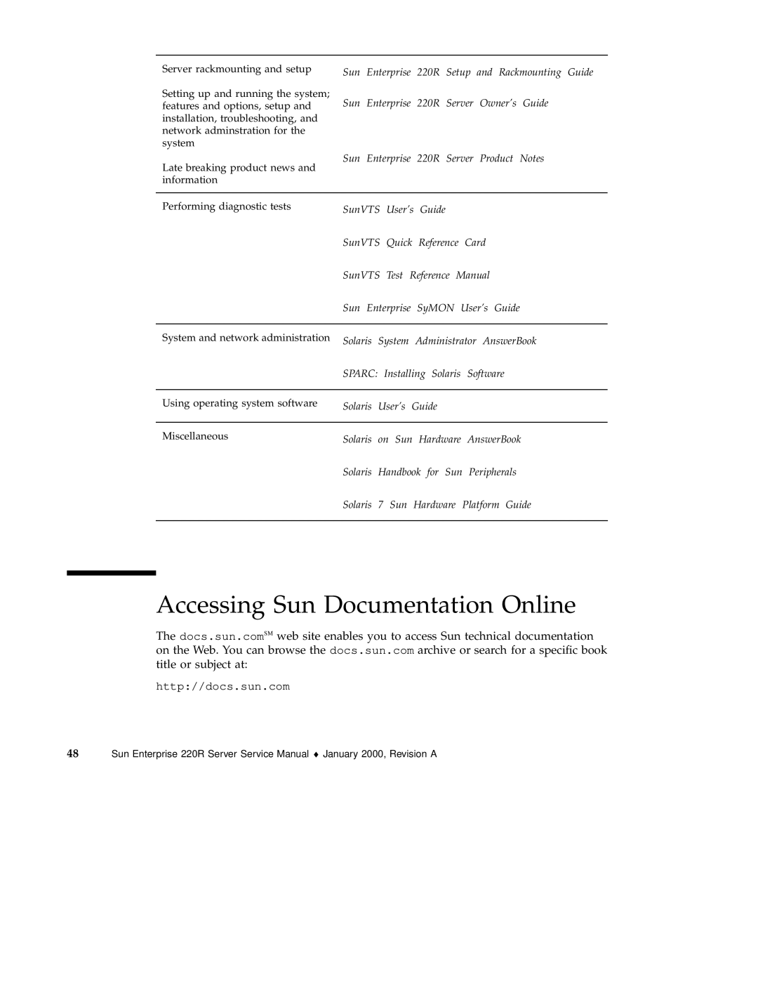 Sun Microsystems 220R service manual Accessing Sun Documentation Online 