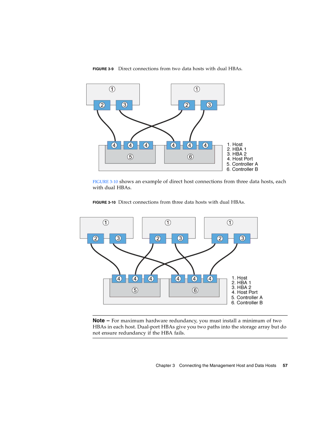 Sun Microsystems 2500 manual 9Direct connections from two data hosts with dual HBAs 