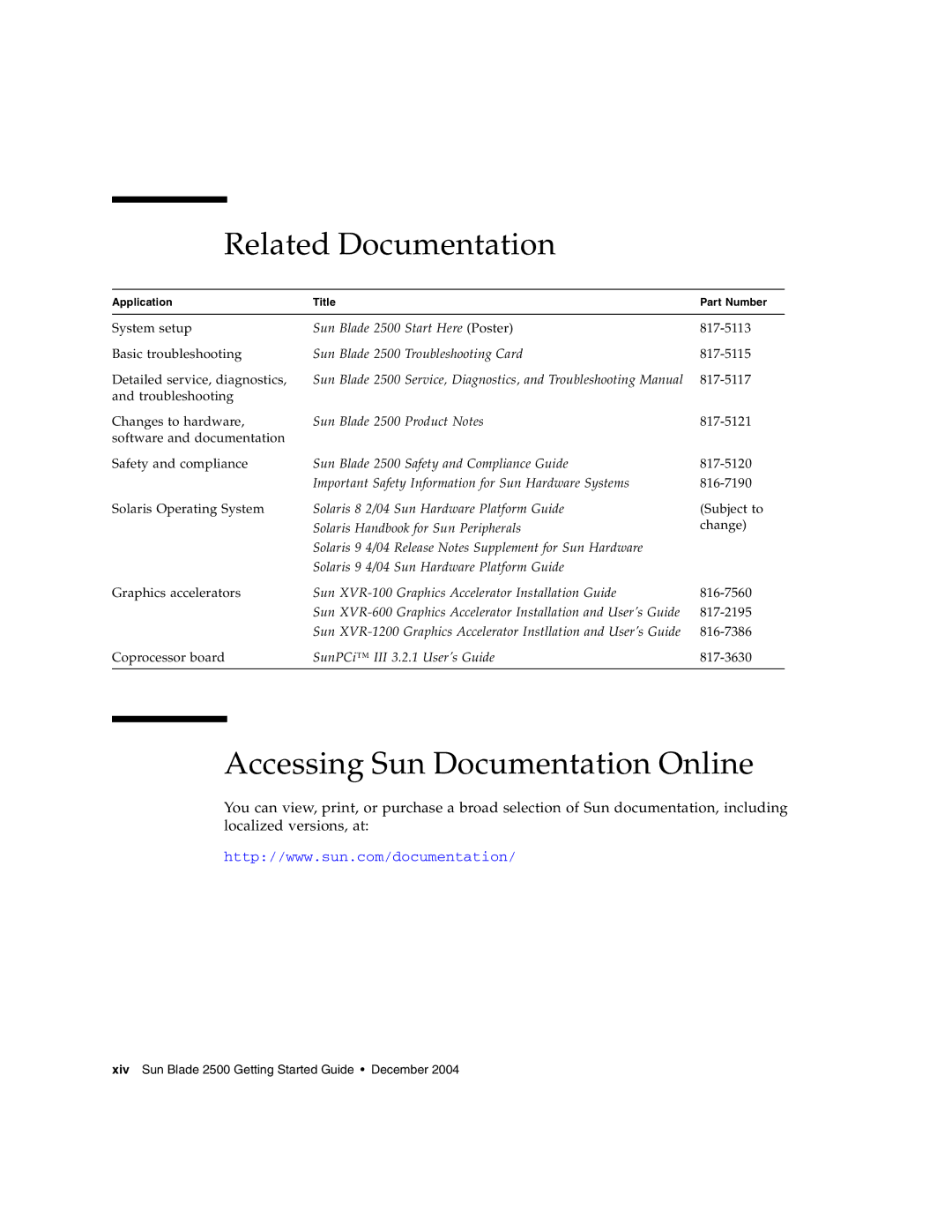 Sun Microsystems 2500 manual Related Documentation, Accessing Sun Documentation Online 