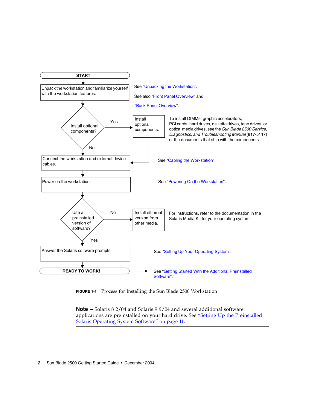 Sun Microsystems manual 1Process for Installing the Sun Blade 2500 Workstation 