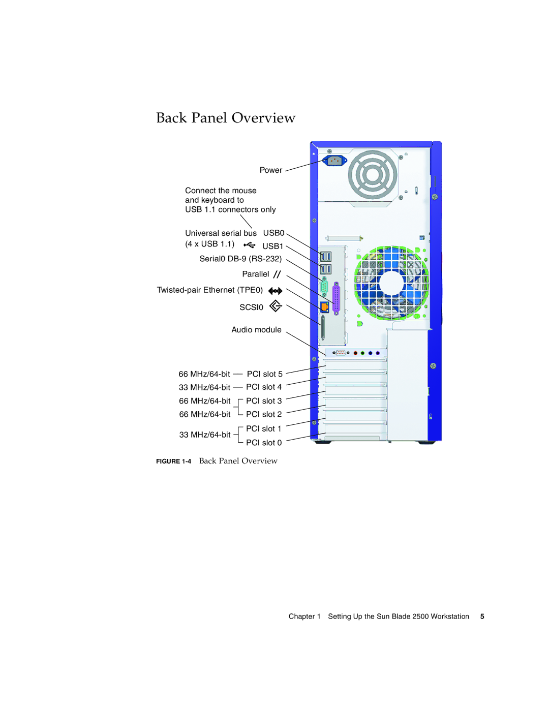 Sun Microsystems 2500 manual 4Back Panel Overview 