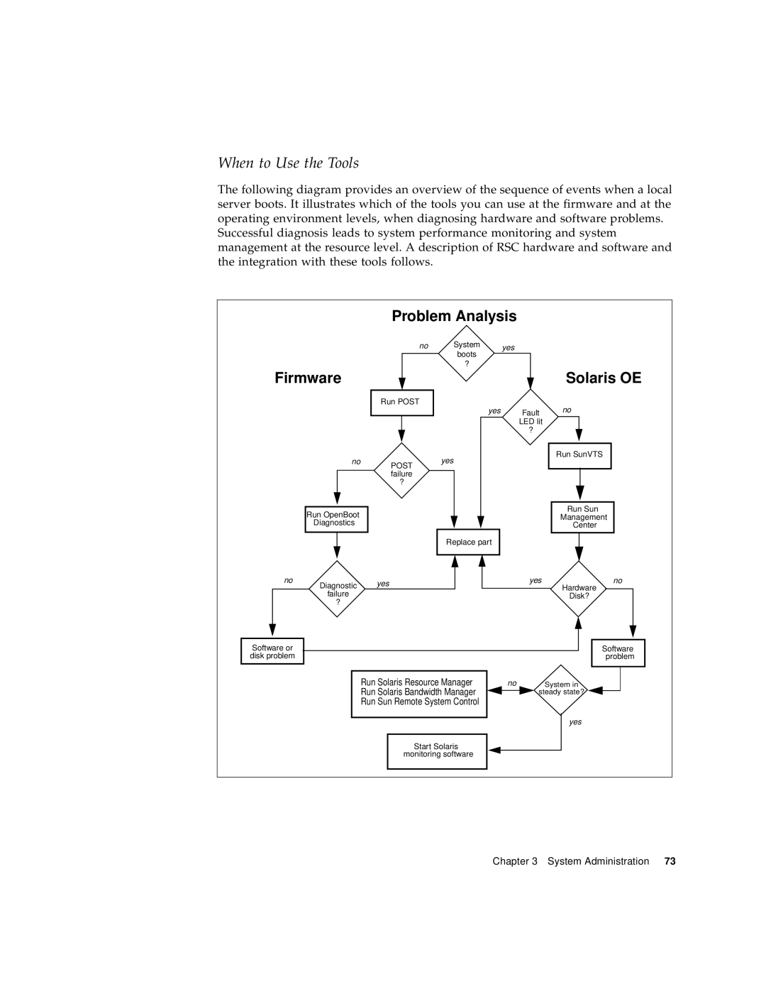 Sun Microsystems 280R manual Problem Analysis 