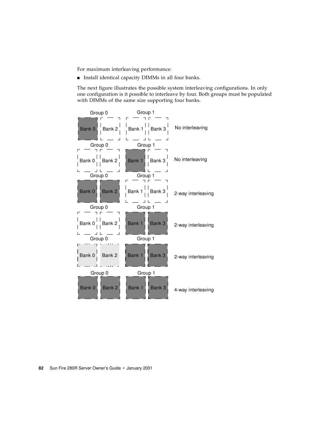 Sun Microsystems 280R manual Group Bank No interleaving Way interleaving 