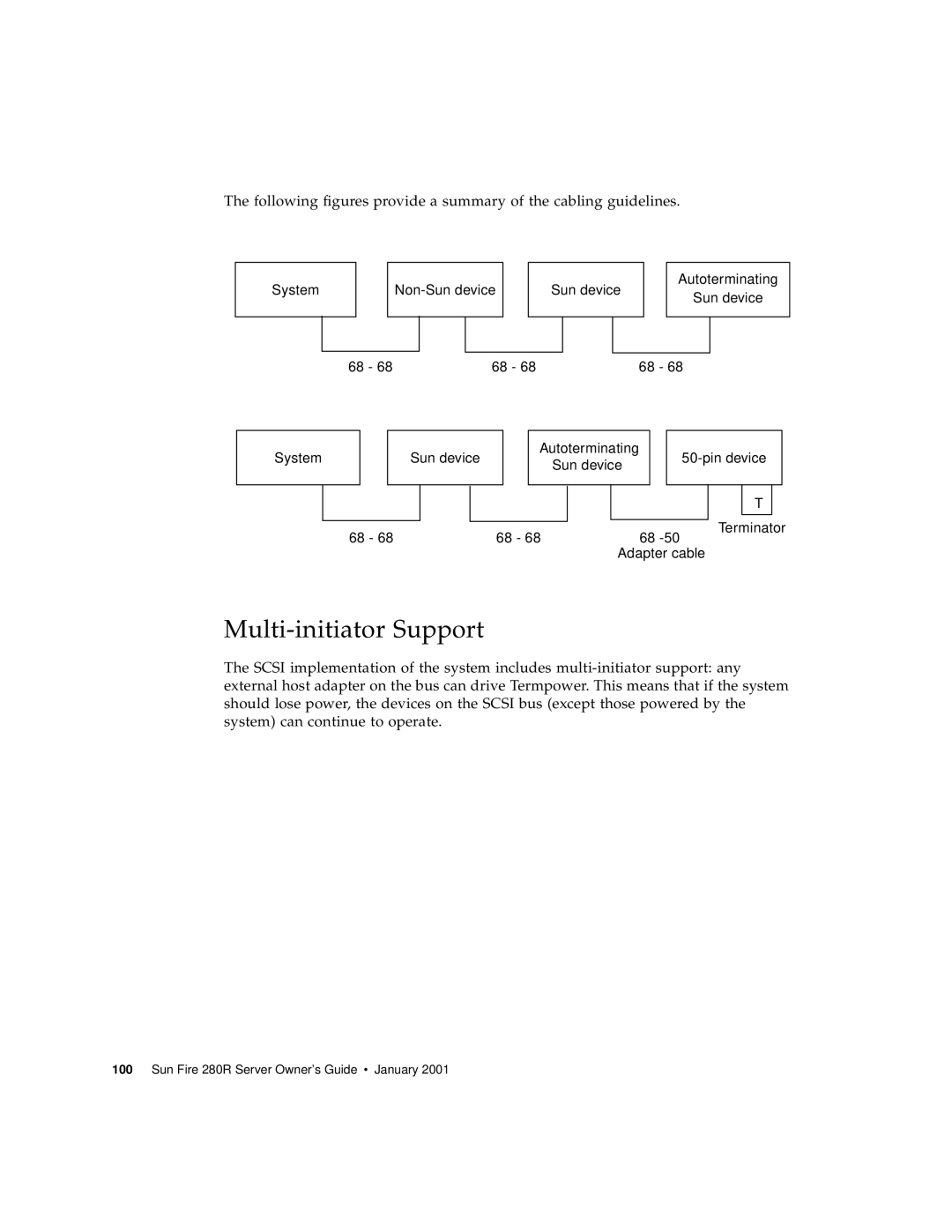 Sun Microsystems 280R manual Multi-initiator Support 