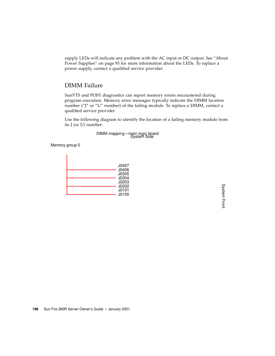 Sun Microsystems 280R manual Dimm Failure 