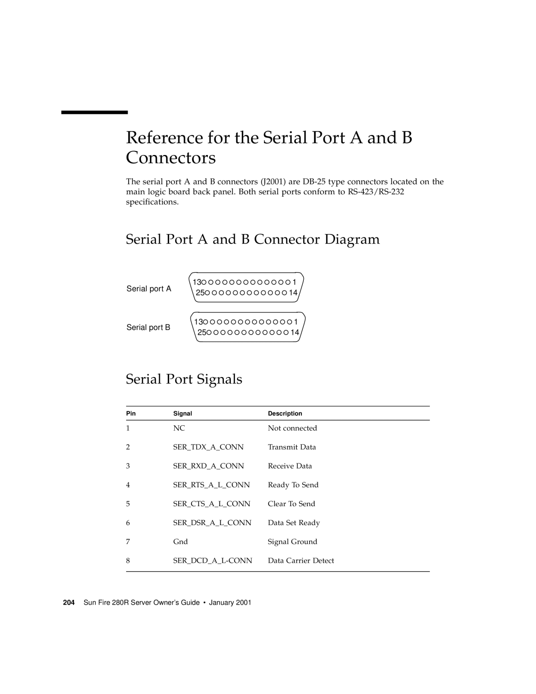 Sun Microsystems 280R manual Reference for the Serial Port a and B Connectors, Serial Port a and B Connector Diagram 