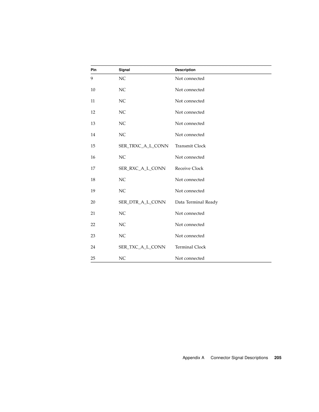 Sun Microsystems 280R manual Appendix a Connector Signal Descriptions 