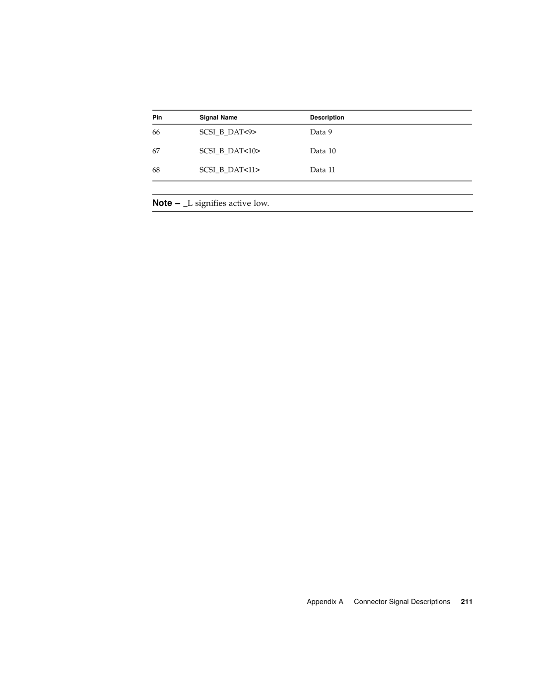 Sun Microsystems 280R manual SCSIBDAT9 