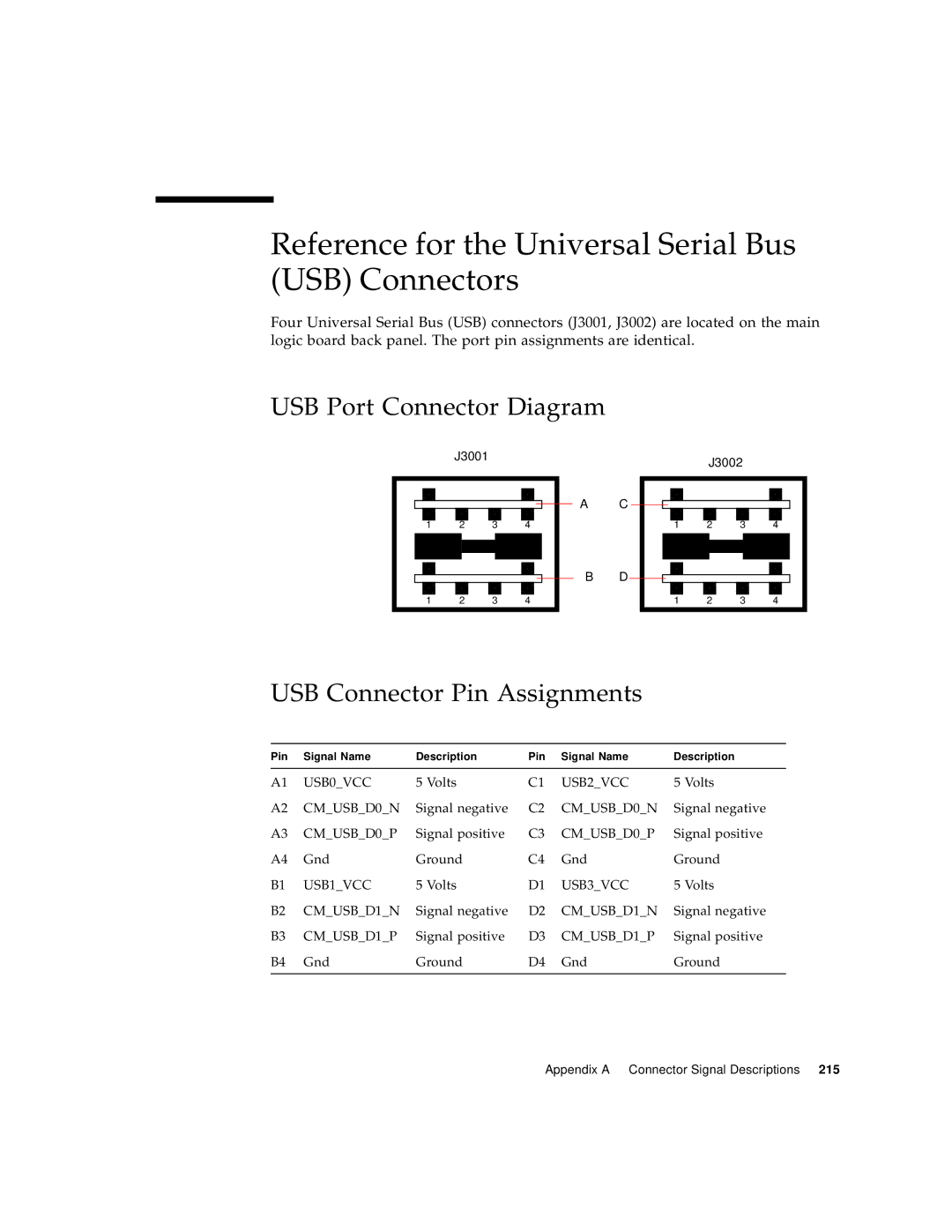 Sun Microsystems 280R manual Reference for the Universal Serial Bus USB Connectors, USB Port Connector Diagram 