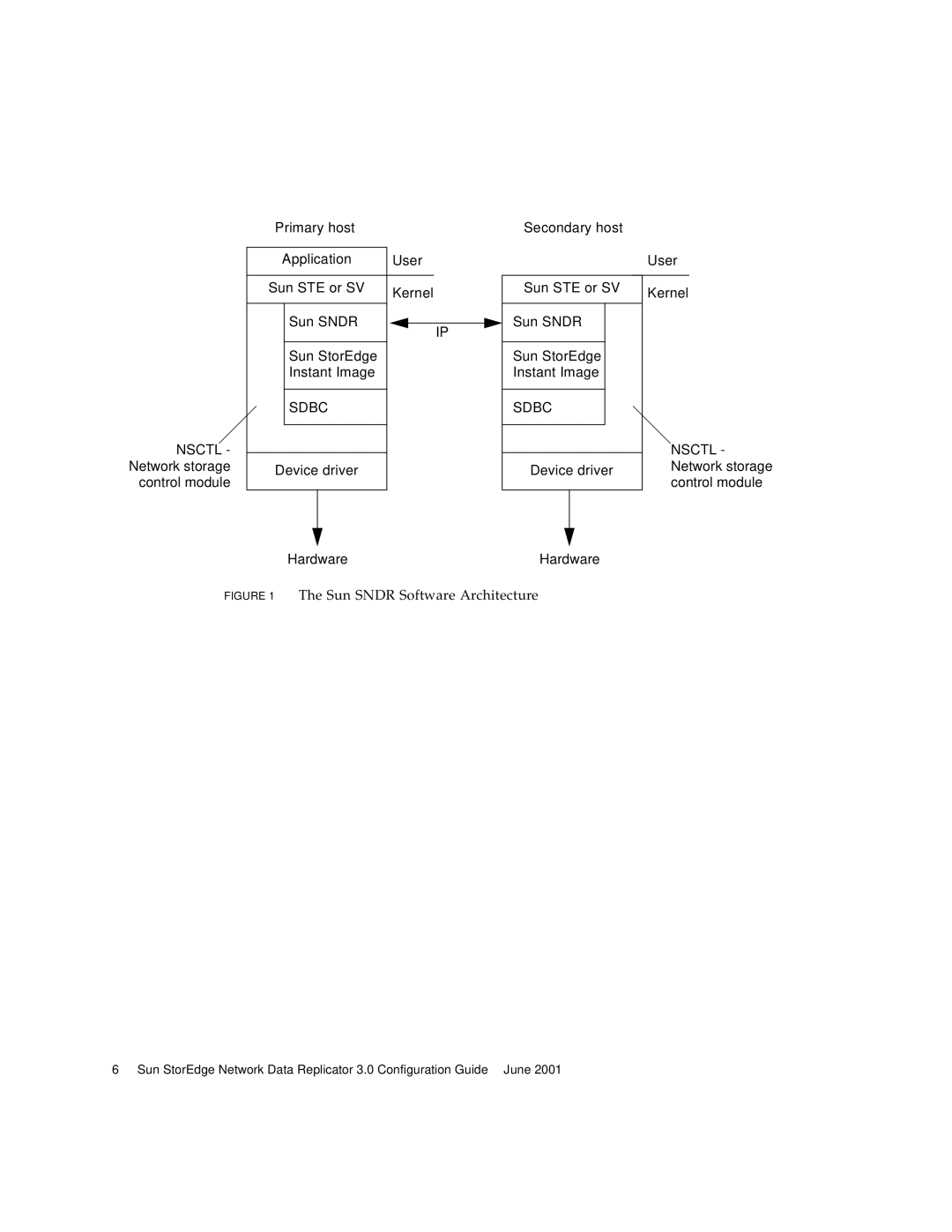 Sun Microsystems 3 manual Sdbc 