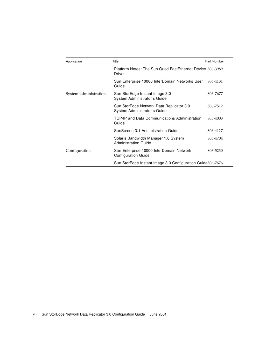 Sun Microsystems 3 manual Application Title Part Number 