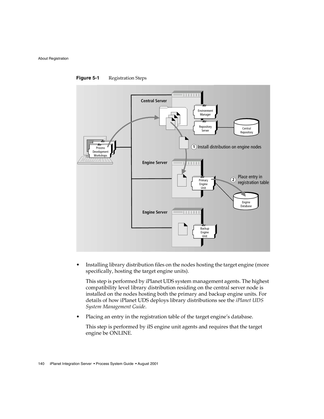 Sun Microsystems 3 manual Install distribution on engine nodes 