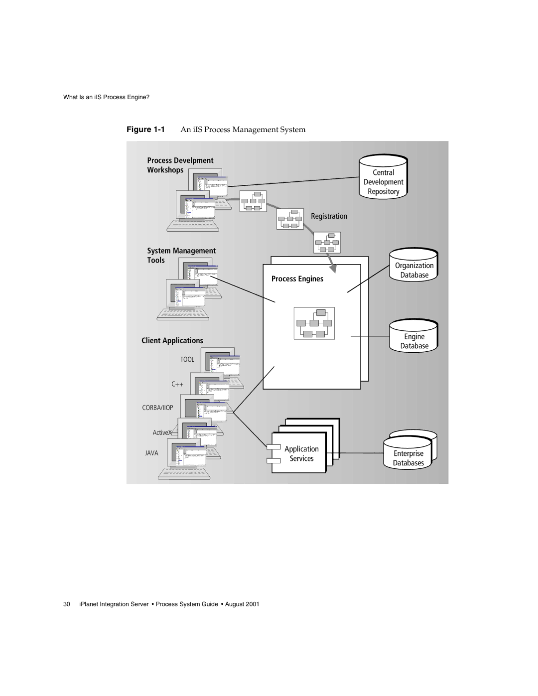 Sun Microsystems 3 manual Workshops 