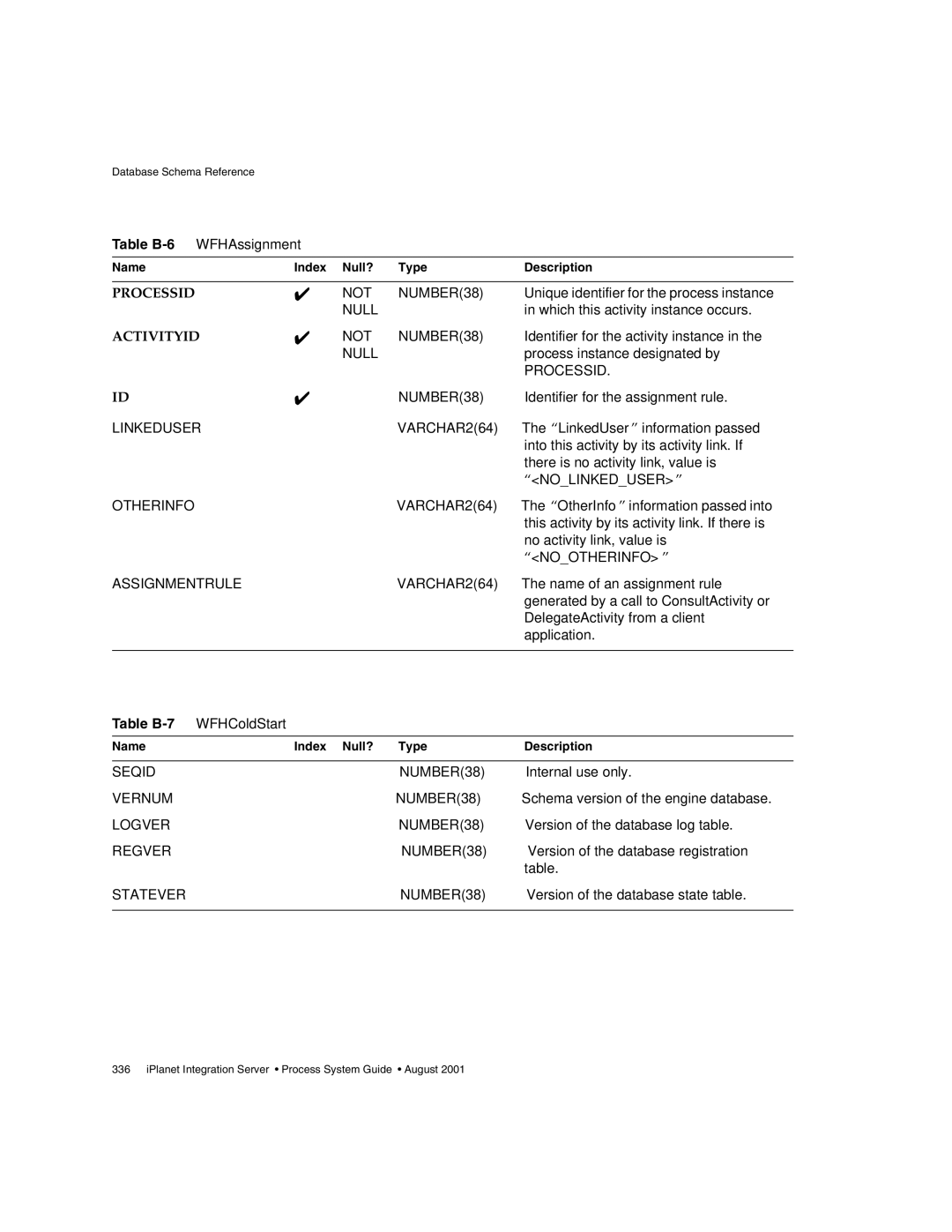 Sun Microsystems 3 manual Table B-7 