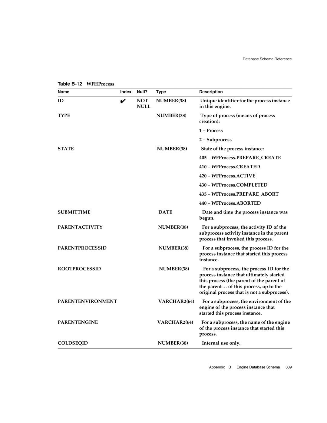 Sun Microsystems 3 manual Table B-12 