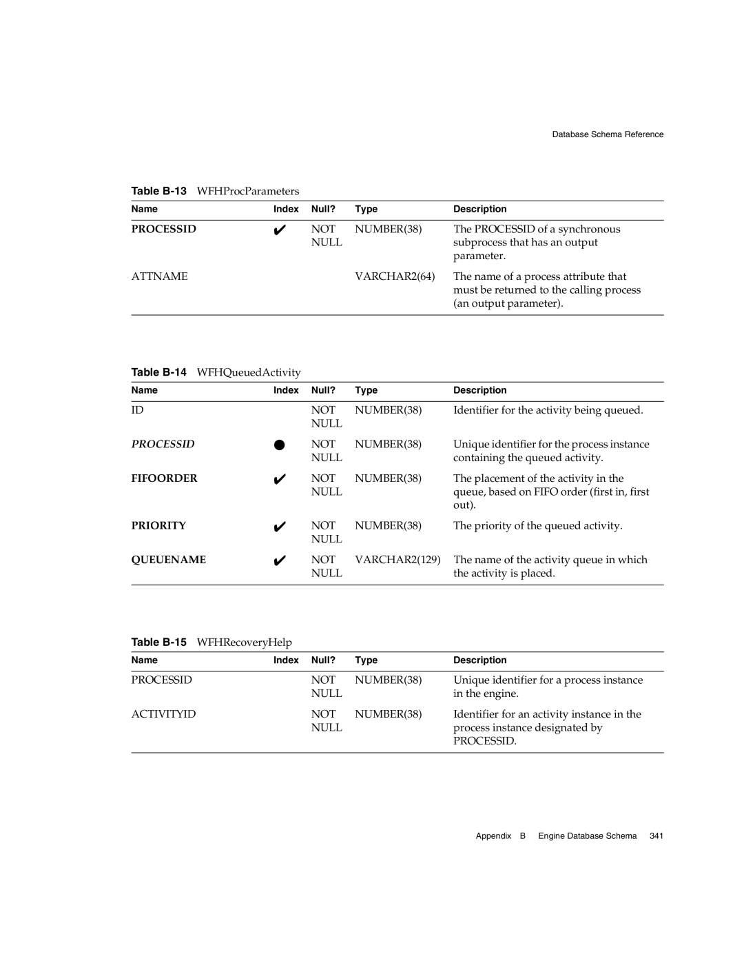 Sun Microsystems manual Table B-13, Table B-15 