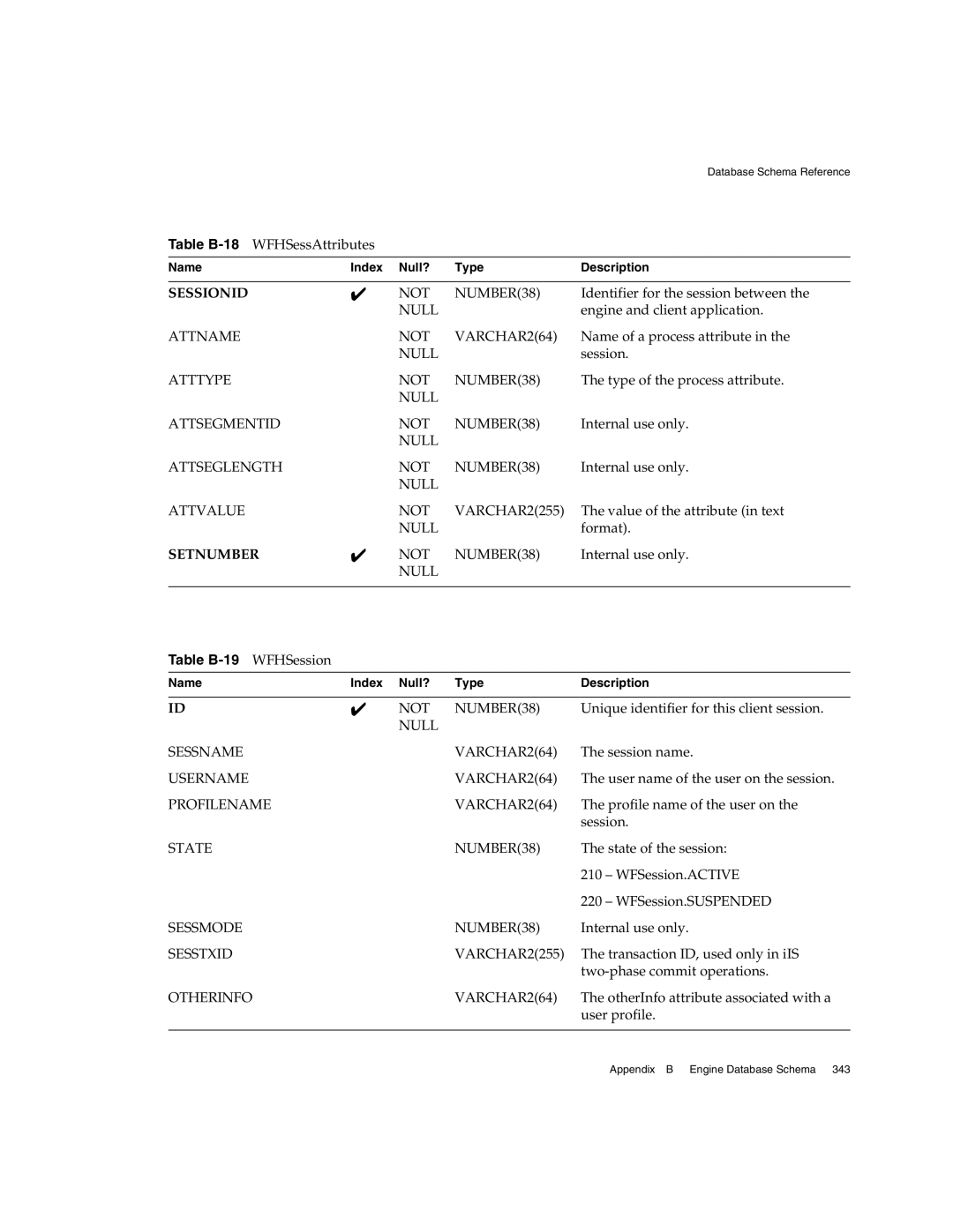 Sun Microsystems 3 manual Table B-19 WFHSession 