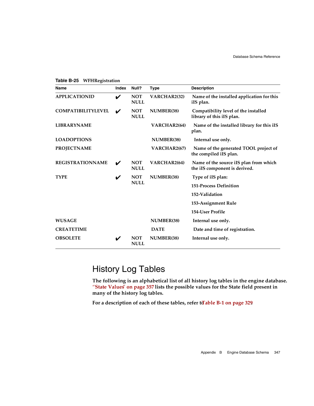 Sun Microsystems History Log Tables, Libraryname Not VARCHAR232, Loadoptions Projectname, Wusage Createtime, VARCHAR267 