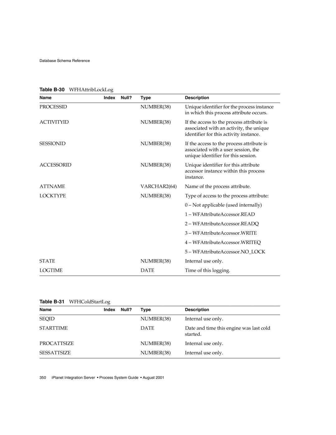 Sun Microsystems manual Table B-30, Table B-31 