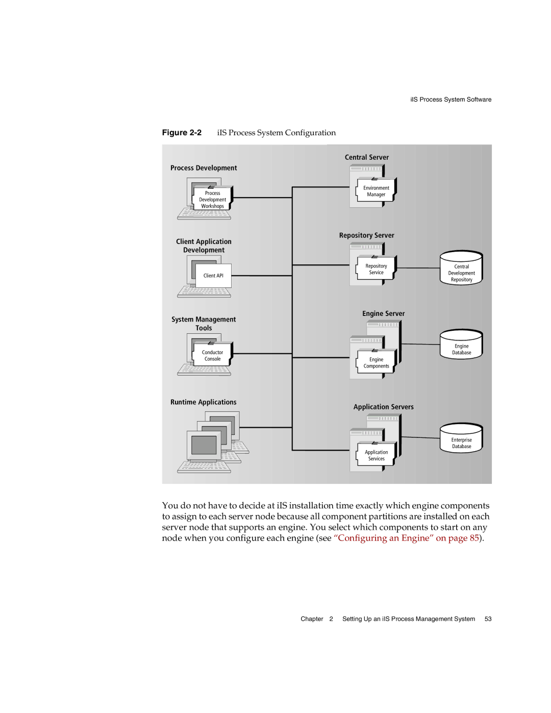 Sun Microsystems 3 manual 2iIS Process System Configuration 