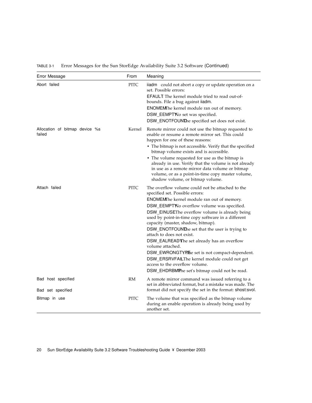 Sun Microsystems 3.2 Overflow volume could not be attached to, Specified set. Possible errors, Attach to does not exist 