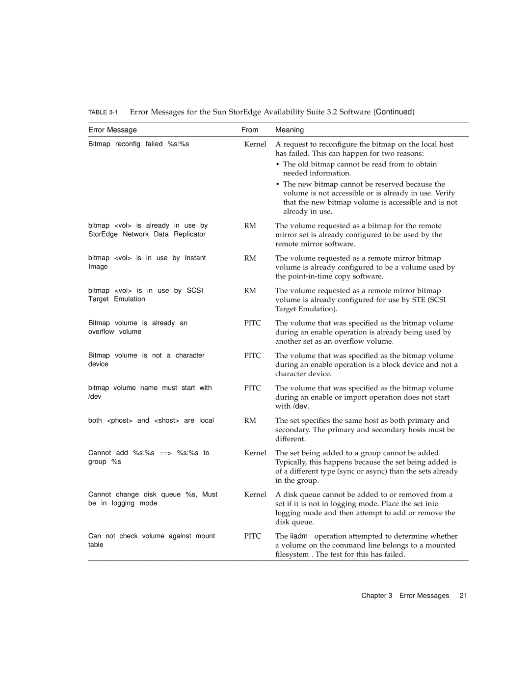 Sun Microsystems 3.2 manual Volume requested as a bitmap for the remote, Mirror set is already configured to be used by 