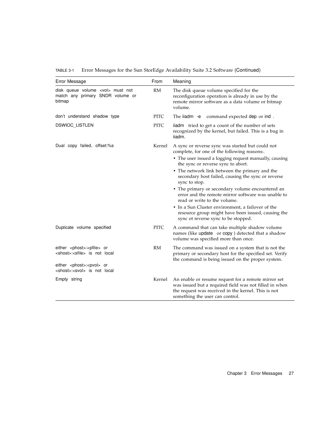 Sun Microsystems 3.2 manual Disk queue volume specified for, Reconfiguration operation is already in use by 